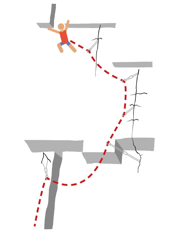 單繩系統 單繩系統
