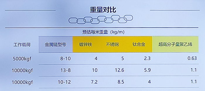 莫比烏斯環結構超高分子量聚乙烯纖維鏈帶 莫比烏斯環結構超高分子量聚乙烯纖維鏈帶