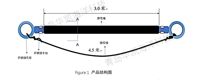 近海浮式光電平臺和浮式碼頭高彈性系泊錨繩